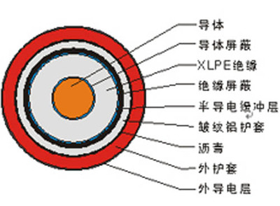 110kV超高压交联绝缘电缆